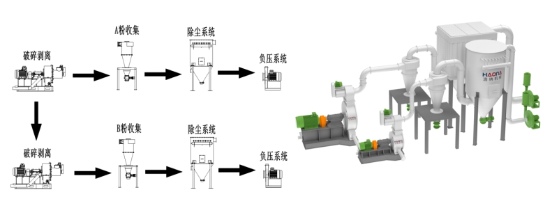 极片脱粉设备工艺流程